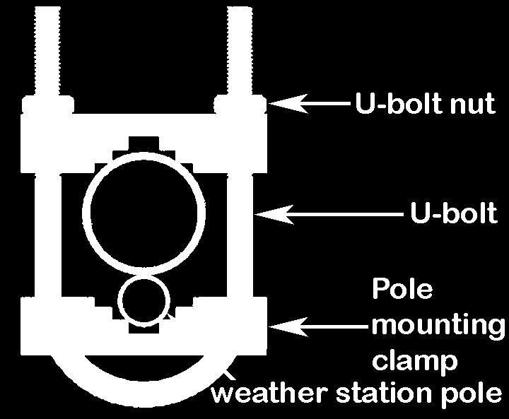 1 Pole mounting U-bolt 2 Pole mounting clamps 2 Pole mounting U-bolt nuts 1 Allen wrench 1 User manual 5.