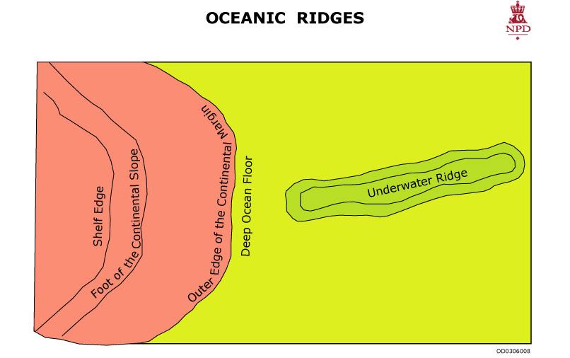 Oceanic ridges of
