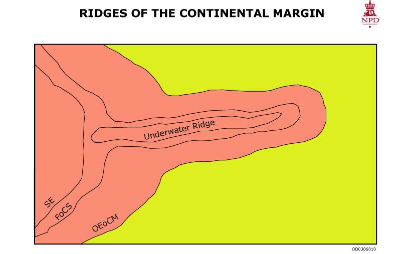 Ridges of the