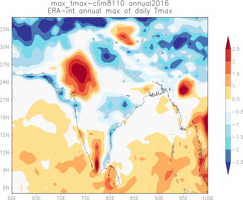 Example: heat wave India 2016 No detectable trends in highest maximum