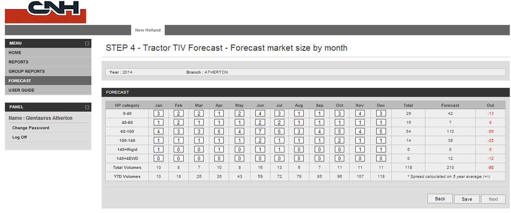 Forecasting TIV Market Size by Power Breaks by month On this screen you are asked to calendarise your forecast TIV by HP segment. Your forecast from previous screen Total of 12 months Jan-Dec 1.