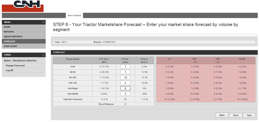 Forecasting Market Share by Power Breaks As above (Step 3, page 10), you are asked to forecast your market share (units) by HP segment using your knowledge of the