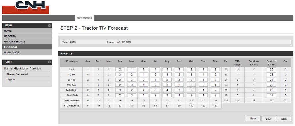 Forecasting TIV On this screen you are asked to forecast the TIV by HP segment for the balance of the year based on your knowledge of the business, actual YTD sales and your previous forecasted TIV