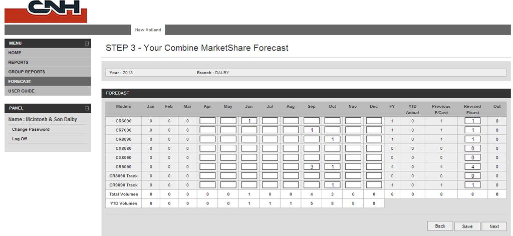 Forecasting Market Share by Power Breaks by Family by Model On this screen you are asked to forecast your sales by models for the balance of the year based on your knowledge of the business, your