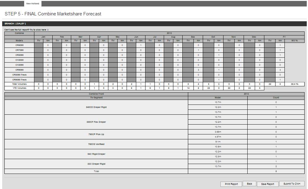 Forecasting Final Report for Current Calendar Year This screen is a summary of the completed forecast for your review prior to submission If the full report goes off the screen click