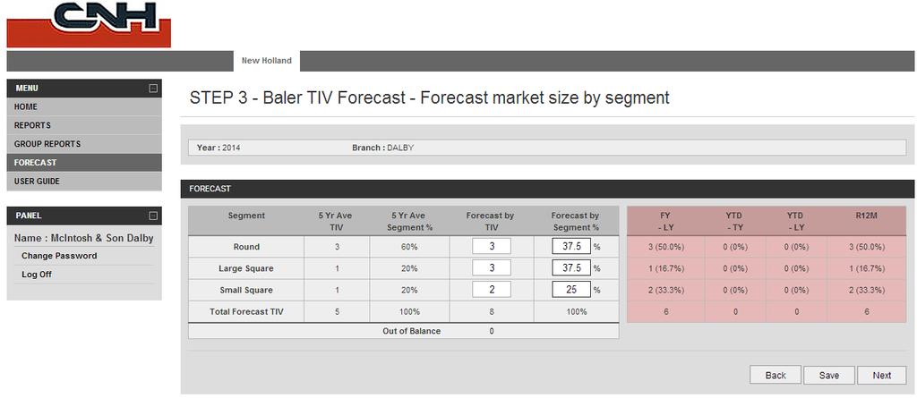 Forecasting TIV Market Size by Baler type Actual sales data Out of Balance displays the amount of units over/under to be entered to balance with Total TIV entered on previous screen.