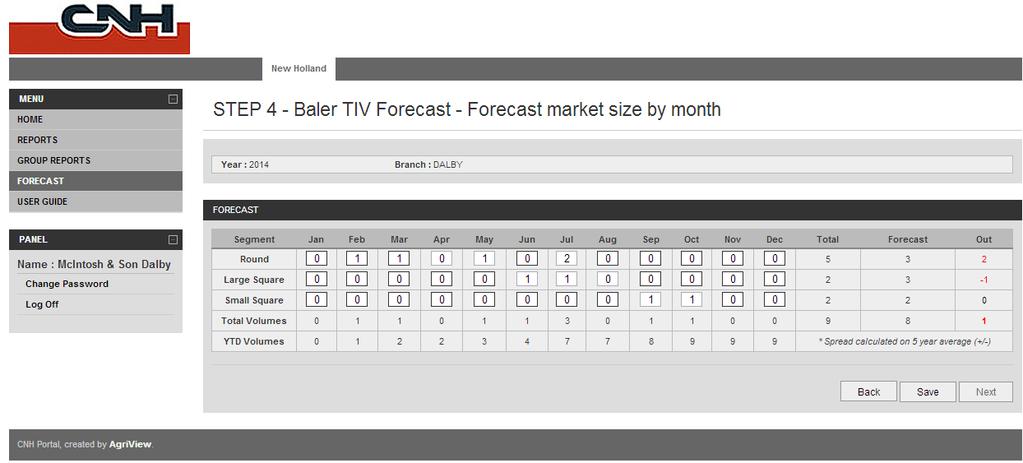 Forecasting TIV Market Size by Baler type by month Your forecast from previous screen Total of 12 months Jan-Dec 1. Enter the TIV forecast by month by Baler segment.