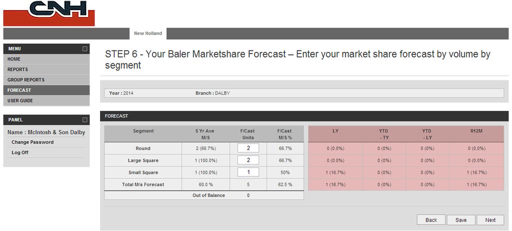 Forecasting Market Share by Baler type 1.