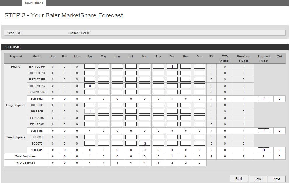 Forecasting Market Share by Power Breaks by Family by Model On this screen you are asked to forecast your sales by product family for the balance of the year based on your knowledge of the business,