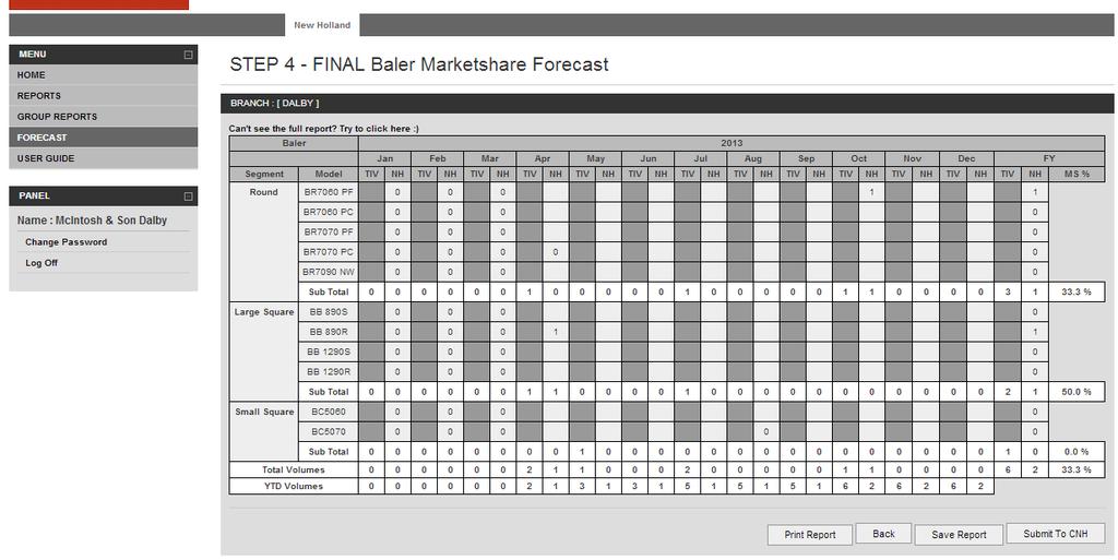 Forecasting Final Report for Current Calendar Year This screen is a summary of the completed forecast for your review prior to submission If the full report goes off the screen click