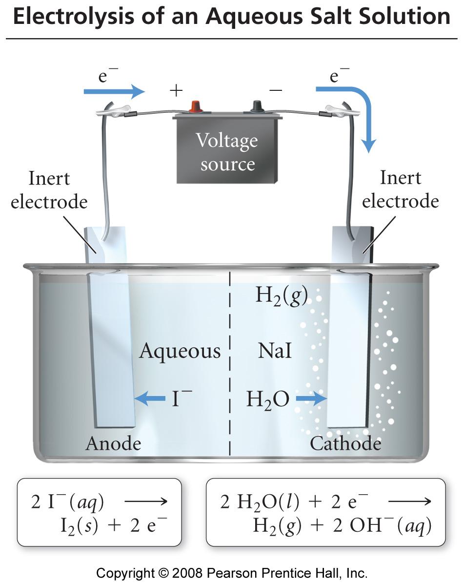 Electrolysis of NaI(aq)