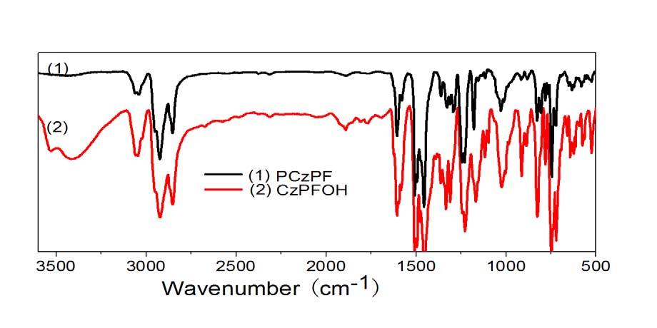 Fig. S-26 FT-IR spectra of the polymer PDTPF and the monomer DTPFH.