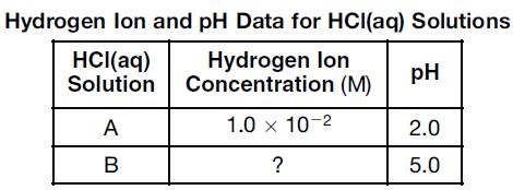 Base your answers to questions 26 through 28 on the information below and on your knowledge of A company produces a colorless vinegar that is 5.0% HC2H3O2 in water.