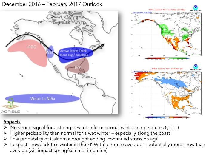 Figure 3. (Left) Winter forecast graphic. (Top right) NOAA CFSv2 Precipitation Anomaly forecast for Dec. 2016-Feb. 2017.