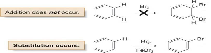 The low heat of hydrogenation of benzene means that benzene is especially stable even more so than conjugated polyenes. This unusual stability is characteristic of aromatic compounds.