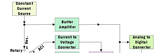 Digital AC Voltmeter Using rectifier in a similar way to analogue meter.