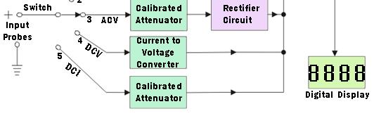 49 Digital Ammeter Current can be measured by using digital voltmeter t to