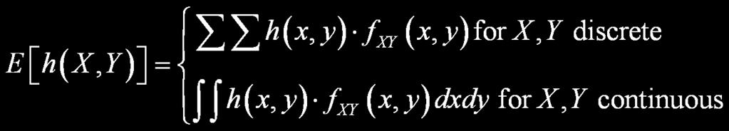 Covariance Covariance is a measure of the relationship between two random variables.