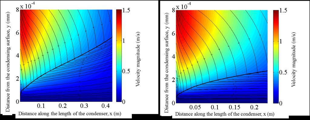 Fig. 20: The plots shows (x p, t T) values for an unsteady simulation for a condensing flow (g y = -9.81 m/s 2 ) for which T = 0.