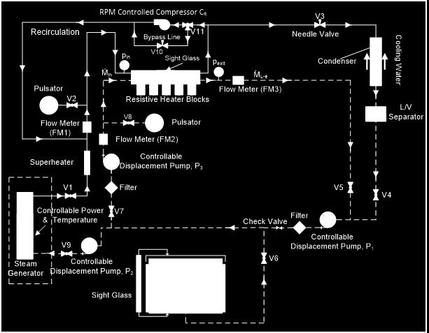 hardware modifications for the flow-loop design (see Kivisalu et al. 2014.