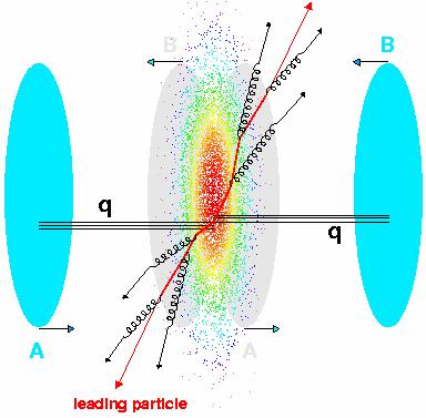 Physics motivation b production cross section transverse momentum spectrum In AA: quarkonia dissociation energy loss not