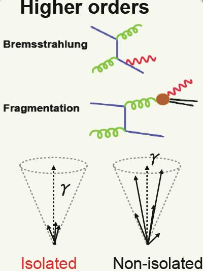 hard medium-induced photons from jet-photon conversions and bremsstrahlung of partons in the medium Decay