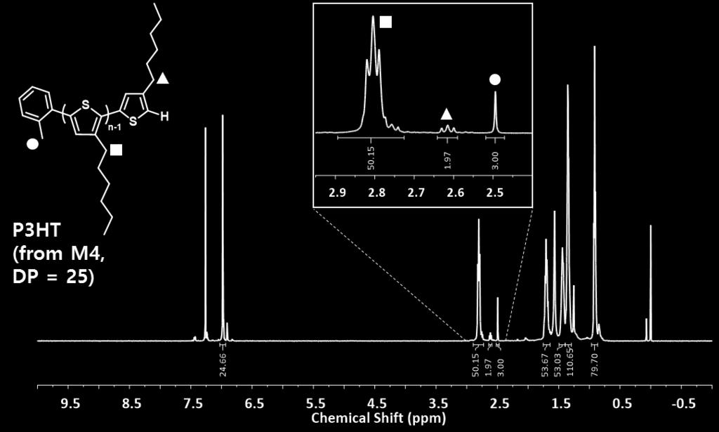 Below is the 1 H NMR spectra (500 MHz,