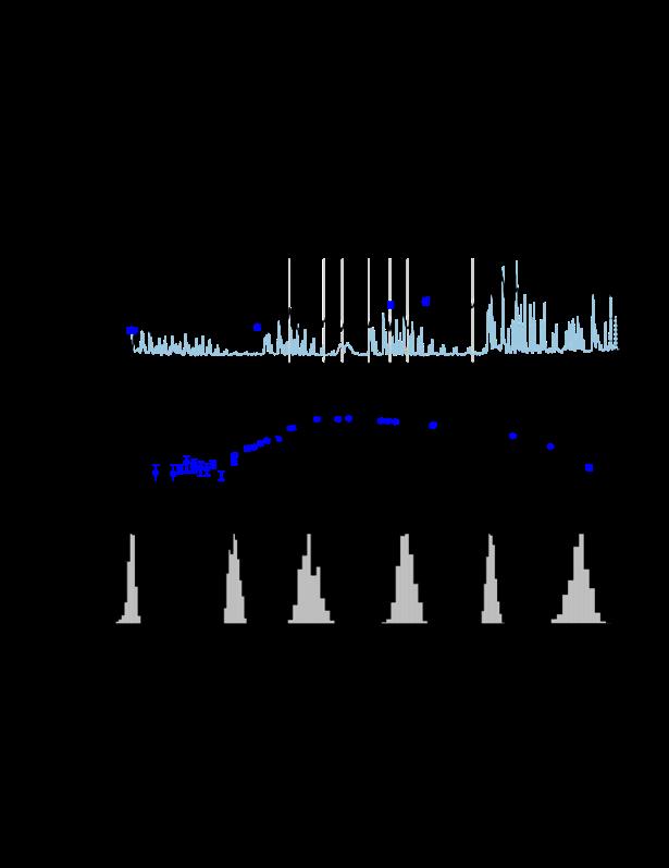 Stellar populations LRIS spectrum public photometry posterior