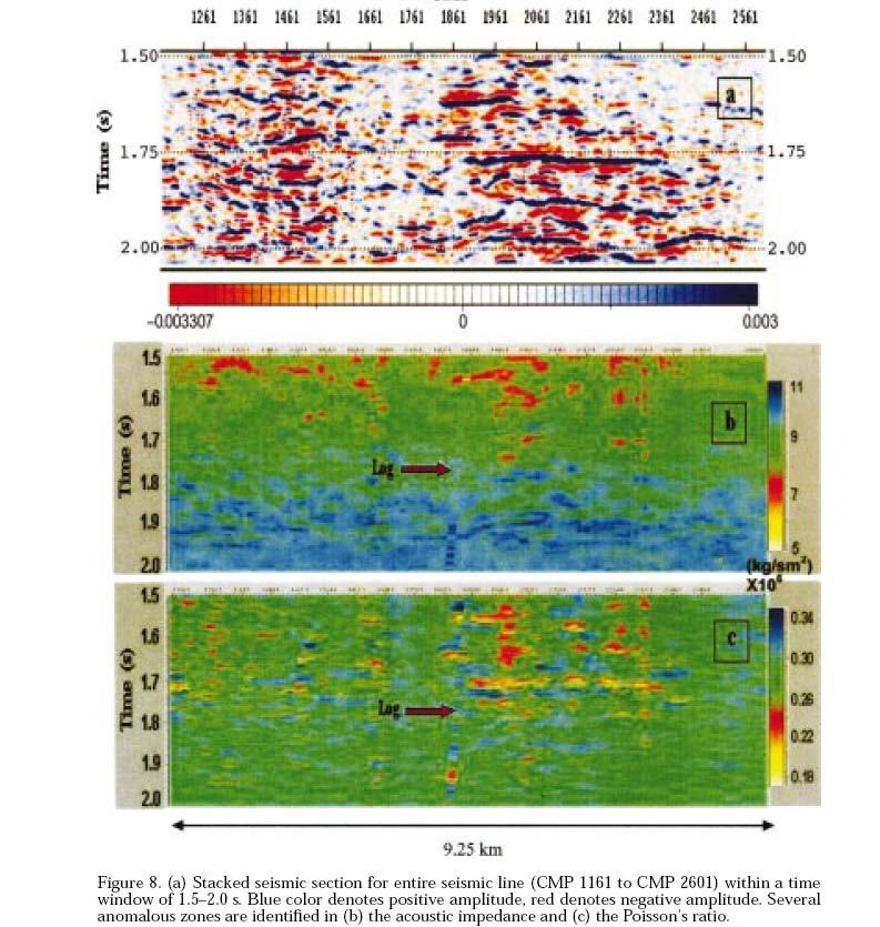 Acoustic Impedance and Poisson s ratio map derived from seismic inversion (Roy and Sen) These