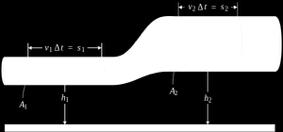 If you take the continuity equation, and apply conservation of energy principles to the fluid, then you can show that for two different points in a fluid flow, the