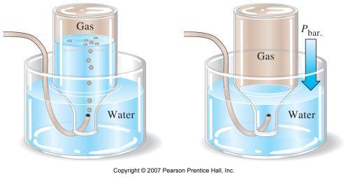 Collection of over Water Assuming the gas is saturated with water vapor, the partial pressure of the water vapor is the