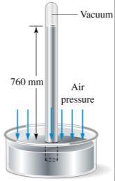 P = g h d Barometers Used to measure atmospheric pressure The pressure