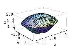 1 The region for Problem 7 is the region between spheres of radii 1 and and lying inside the cone z x + y.