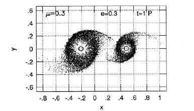 The top graphs show circumstellar disk in a binary with a mass-ratio of 0.3.
