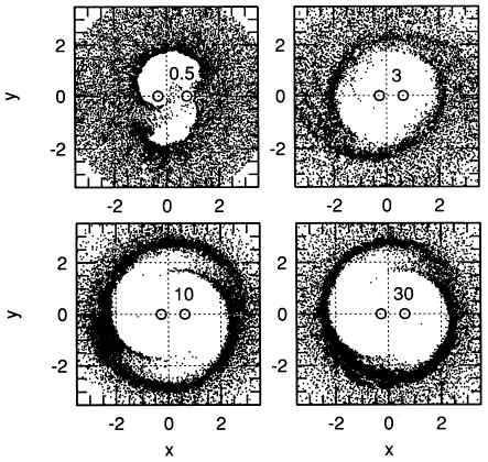 The bottom graphs show similar effect in a circumbinary disk. The mass-ratio is 0.