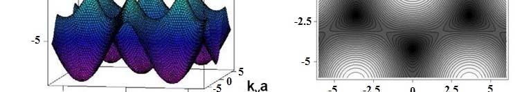 The resulting E 2D (k) band structure is Near the Dirac