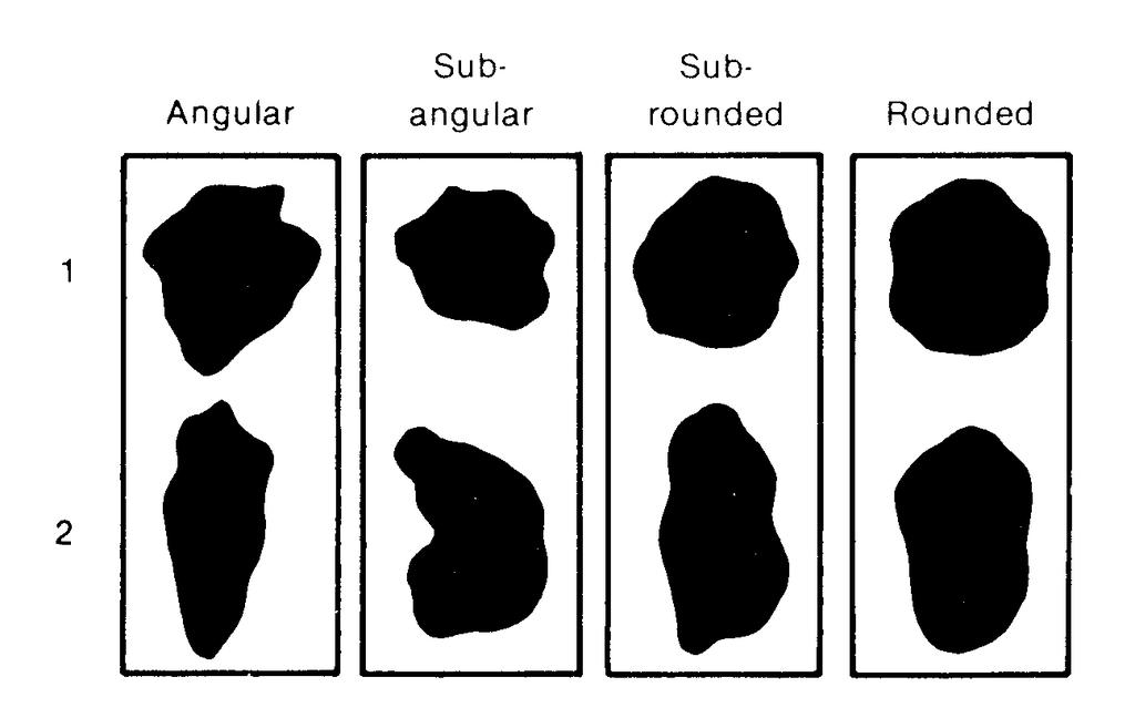 Figure 5-3: Scale for use when describing the roundness of fragments within clastic sedimentary rocks.