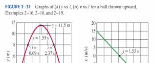 Suppose that a ball is thrown upward at a speed of 15.