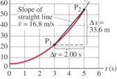2-3 Instantaneous Velocity On a graph of a particle s position vs.