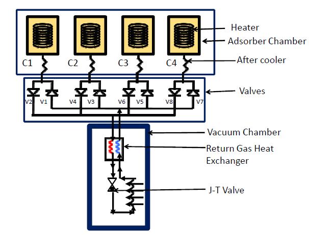 are the suction valves and V2, V4, V6 and V8 are the discharge valves for the cells A, B, C and D respectively. All discharge valves and all suction valves are connected to corresponding manifolds.