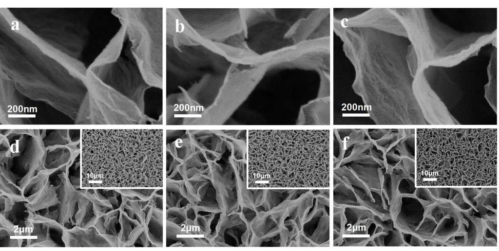 S2 Cross-sectional SEM images of (a) Ni-MOF, (b) Ni@C and (c)