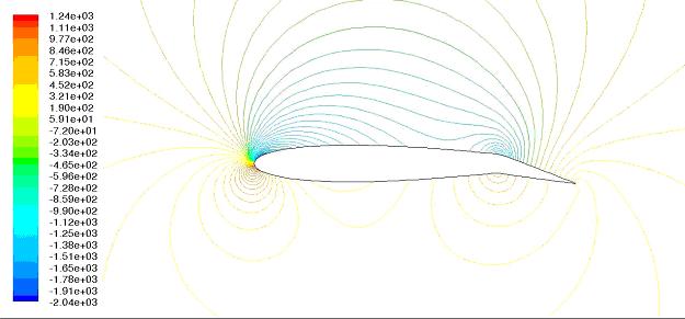 The pressure distribution over NACA 0012 with different plain flap deflection angles (=5, 10, 15 deg) is presented in fig.