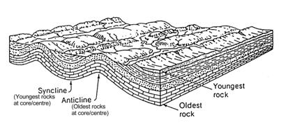 3 4 Geological storage of Claystone seal rock What do we need?
