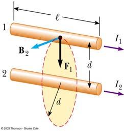 Magnetic Force Between Two Parallel Conductors I1 oi 2 F1 I1B2 2 d The force on wire 1 is due to the current in wire 1 and the magnetic field produced by wire 2 The force per unit length is: o I1 I 2