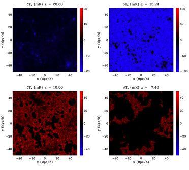 Numerical simulations Basics of reionization simulation well understood - dynamic range is hard Fast approximate schemes being developed: - Santos+ 2009 Fast21CM -