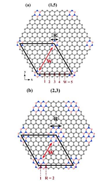 Induced piezoelectricity in Graphene: The in-plane response is dominated by the electronic term and tends to