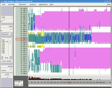 VMD New Timeline plug-in Events during 7 µs villin headpiece folding Alpha helix Extended beta