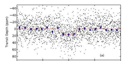 Statistics CoRoT-7b (Leger et al. 2009, Barros et al. 2014) Kepler-37b 0.