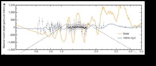 Phase curves Albedos Clouds GJ1214b, HST data Kreidberg et al.
