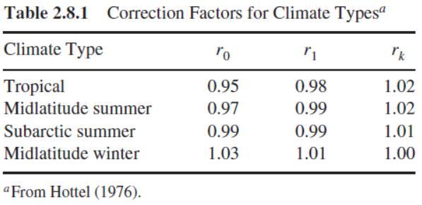 ESTIMATION OF CLEAR-SKY RADIATION Correction factors are applied to a, a 0,